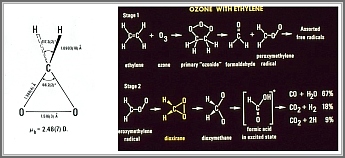 The structure and the proposed mechanism of formation of dioxirane, studied by Suenram and Lovas in 1978.  This molecule is directly related to the H2COO 'Criegee' radical, an intermediate of relevance to urban smog formation.