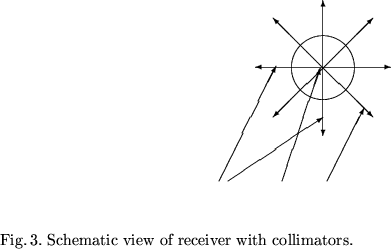 \begin{figure}\centering\begin{picture}(20,57)(20,0)\put(30,35){\circle
{14}}\p...
....9\textwidth}{Fig.\,3.~Schematic view of receiver with collimators.}\end{figure}