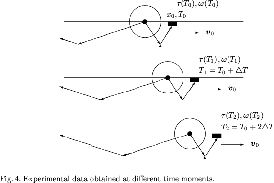 \begin{figure}\centering\begin{picture}(95,78)(5,3)\put(10,
10){\line(1,0){80}}...
...dth}{Fig.\,4.~Experimental data obtained at different time moments.}\end{figure}