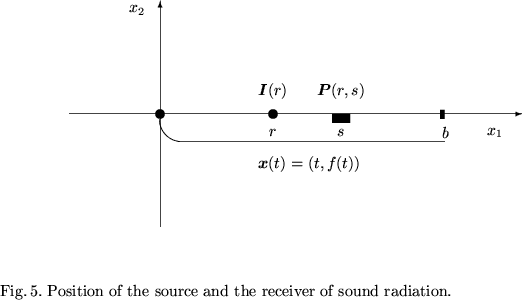 \begin{figure}\centering\begin{picture}(156,61)(-12,
0)\put(93,35.5){\oval(126,...
...ig.\,5.~Position of the source and the receiver of sound radiation.}\end{figure}
