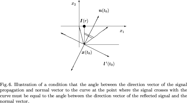 \begin{figure}\centering\begin{picture}(20,60)(25,-3)\put
(54.5,28.5){\oval(55,...
...he direction vector of the
reflected signal and the normal vector.}\end{figure}
