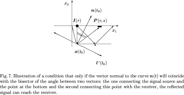 \begin{figure}\centering\begin{picture}(85,60)(0,3)\put(57.5,28.5){\oval(55,5)
...
...nt with the receiver, the reflected signal can
reach the receiver.}\end{figure}