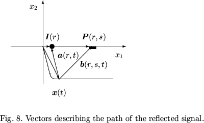 \begin{figure}\centering\begin{picture}(145,53)(-20,5)\put(30,21){\line(-1,4)3}\...
...re}\par Fig.~8.~Vectors describing the path of the reflected signal.\end{figure}