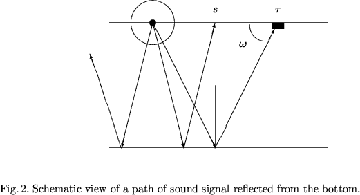 \begin{figure}\centering\begin{picture}(135,57)(-21,0)\put(10,50){\line(1,0){70}...
...Schematic view of a path of sound signal reflected from the bottom.}\end{figure}